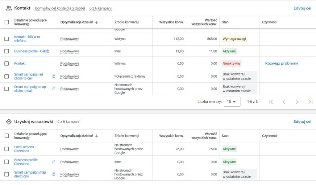 cele kampanii google ads taxi jaworzno