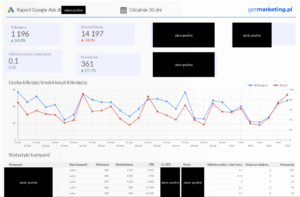 Google Looker Studio dla producenta pokryć dachowych