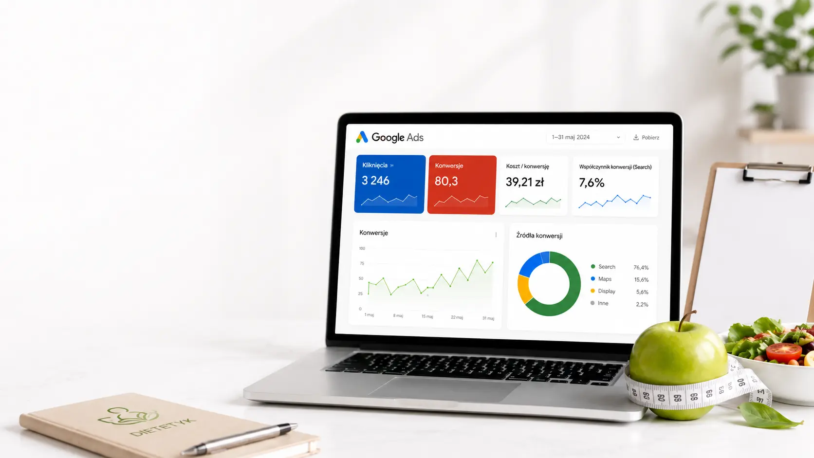 Google Ads dla gabinetu dietetycznego. Koszt leada poniżej 40 zł.